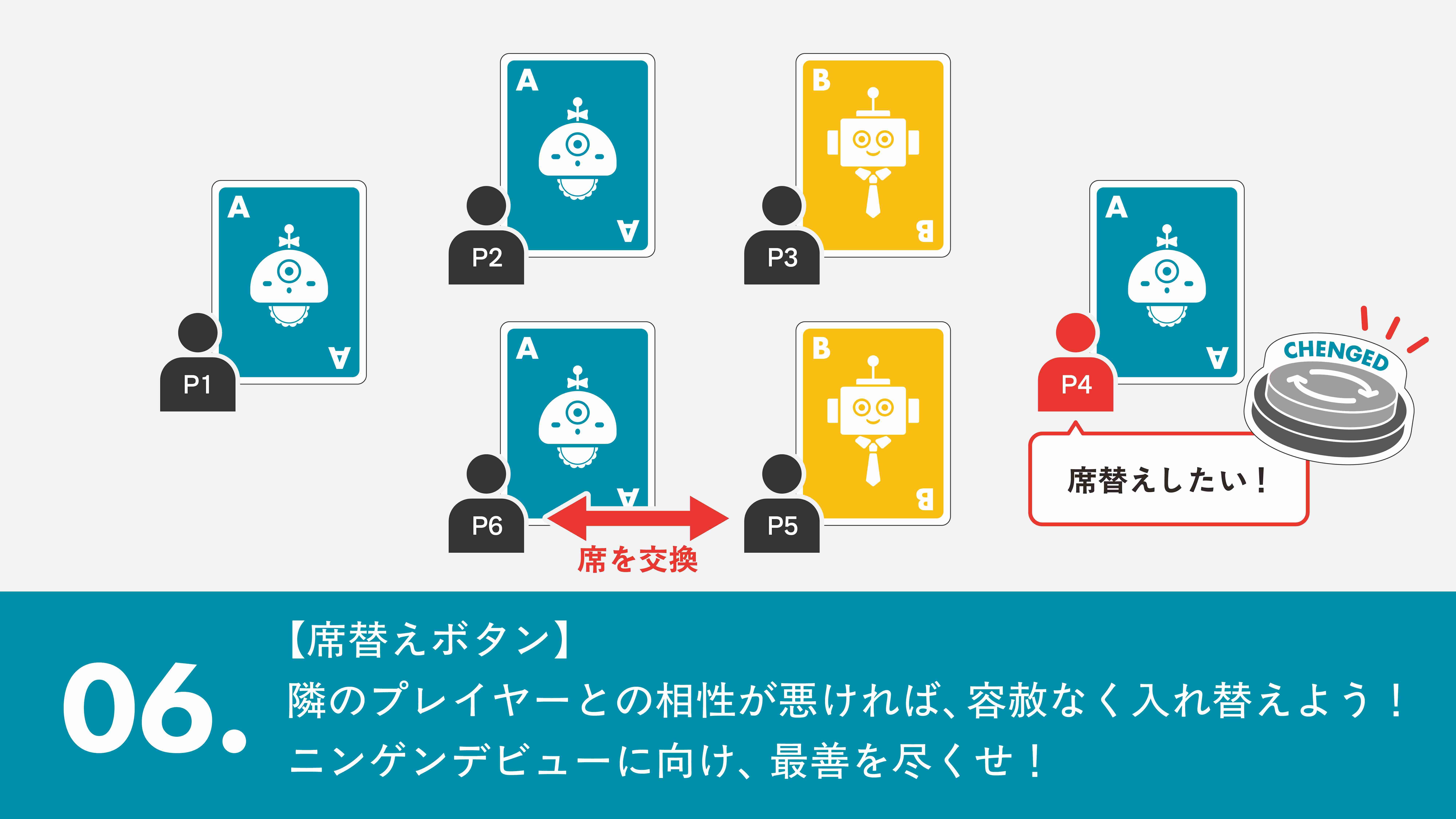 ルール06: 席替えボタンで相性を変える